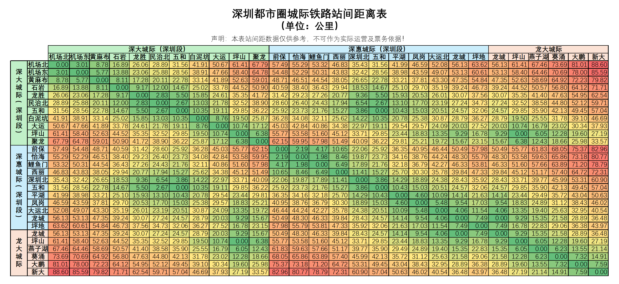 深圳都市圈城际铁路站间距离表.png