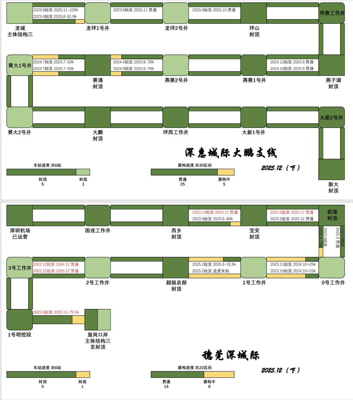 龙大 穗莞深.png