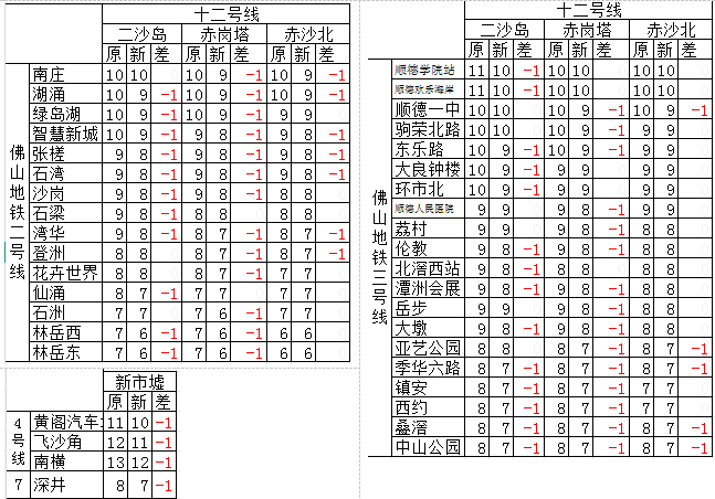 12东-F2、F3 12西-各站.png