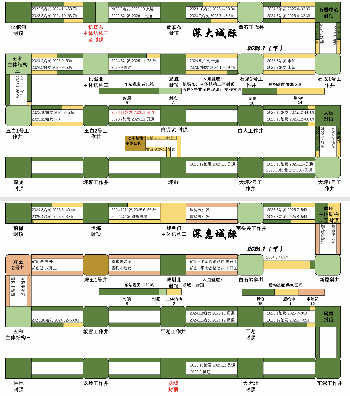 2026.1（下）深大 深惠.png