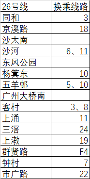 26站点.png