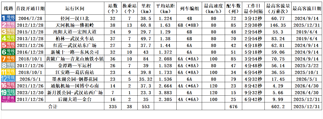 各单线线路信息及单线记录.png