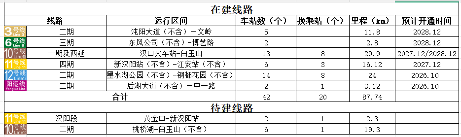 获批未完工线路.png