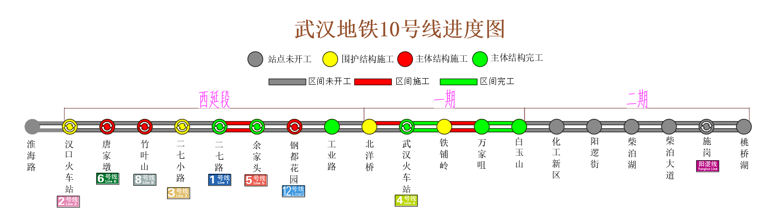 10号线5.26.png