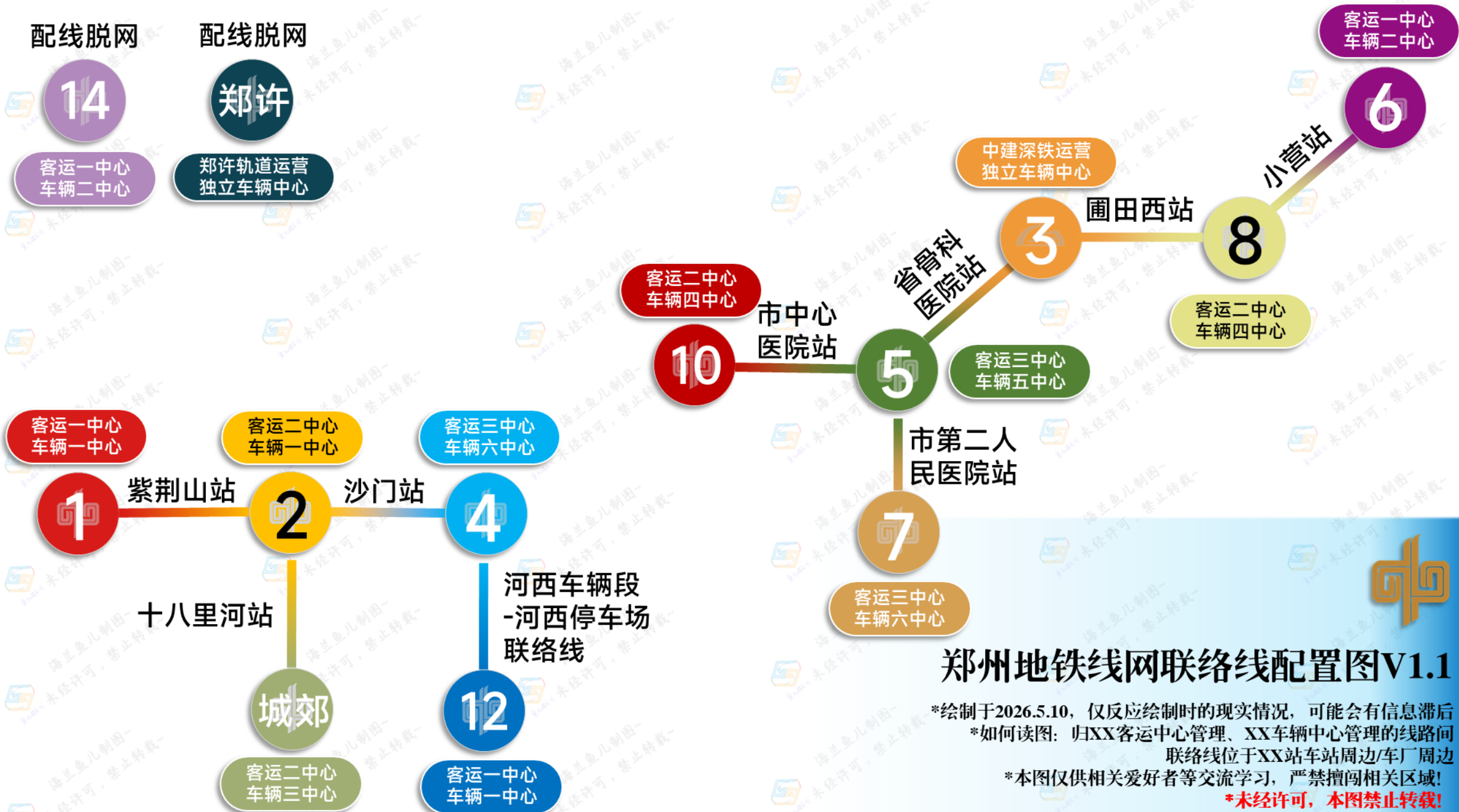 1.1版本