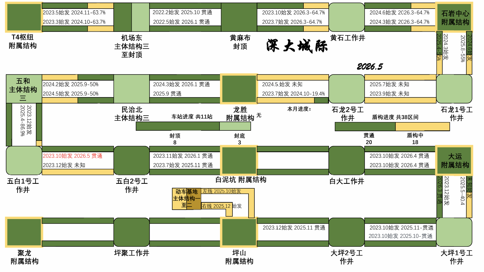 2026.5 深大.png