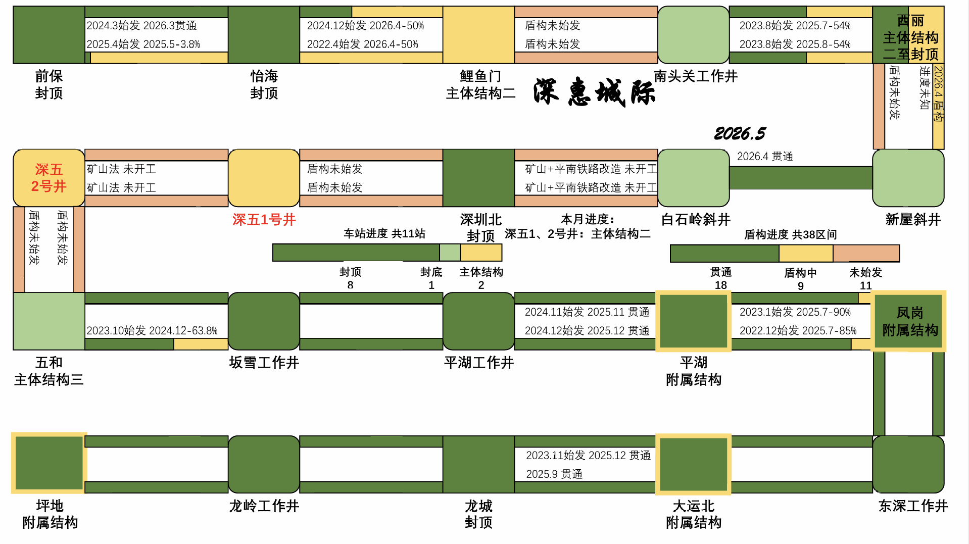 2026.5 深惠.png