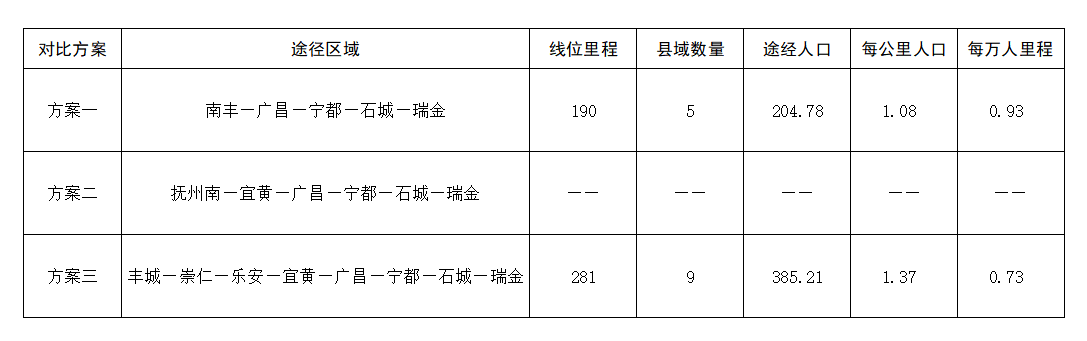 方案对比.png