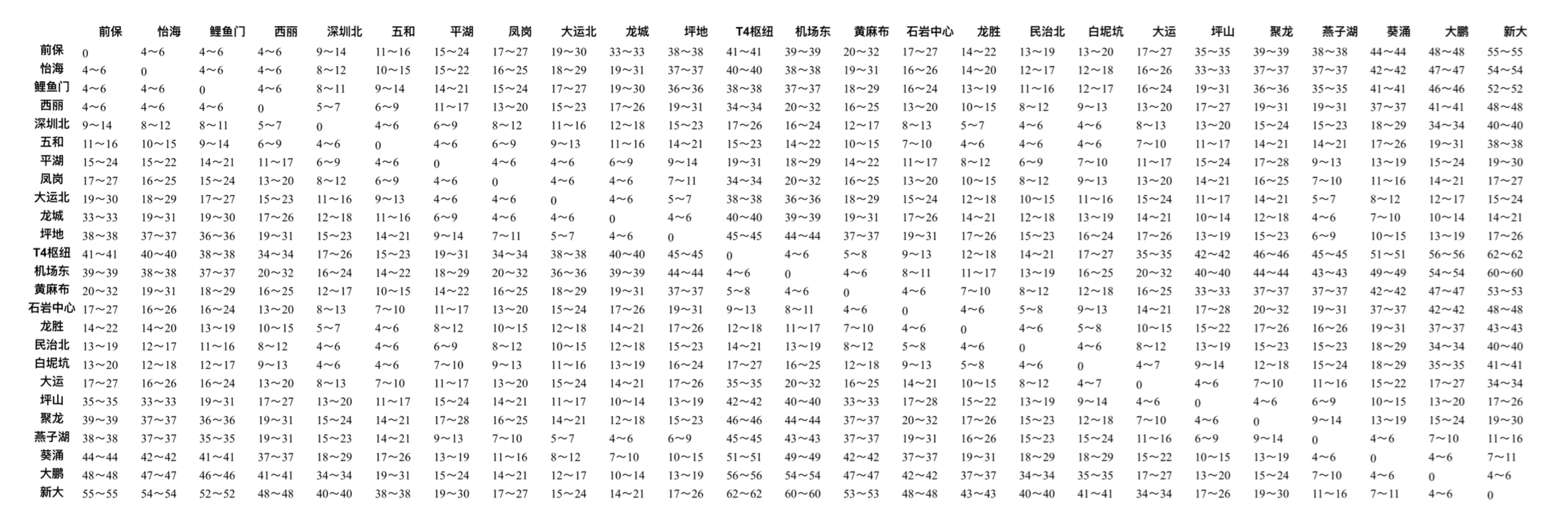 全网票价