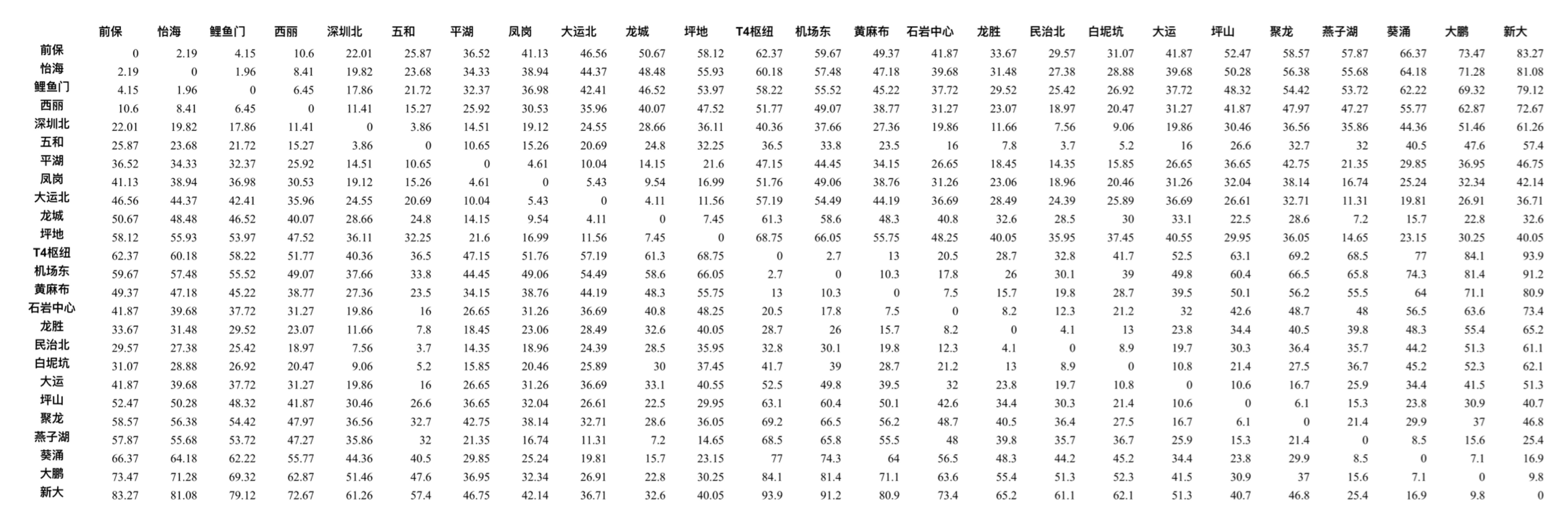 全网里程