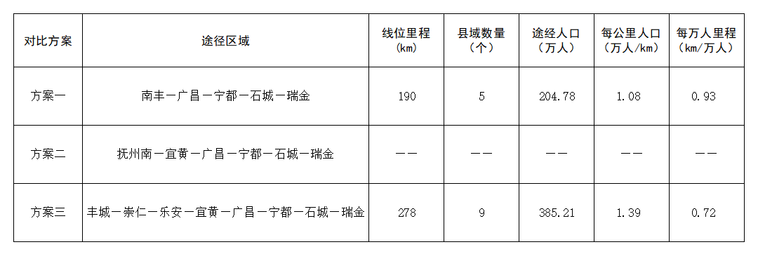 方案对比.png