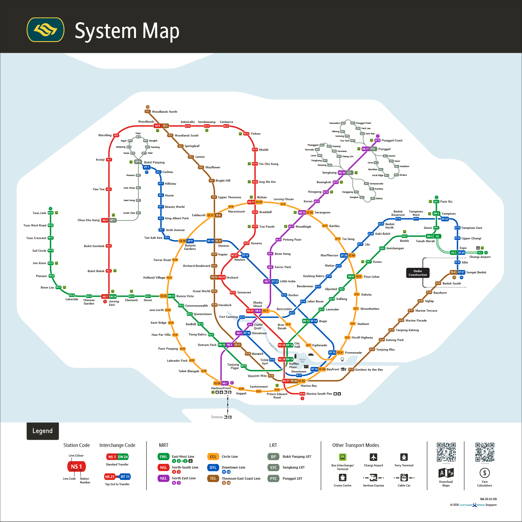 System Map
